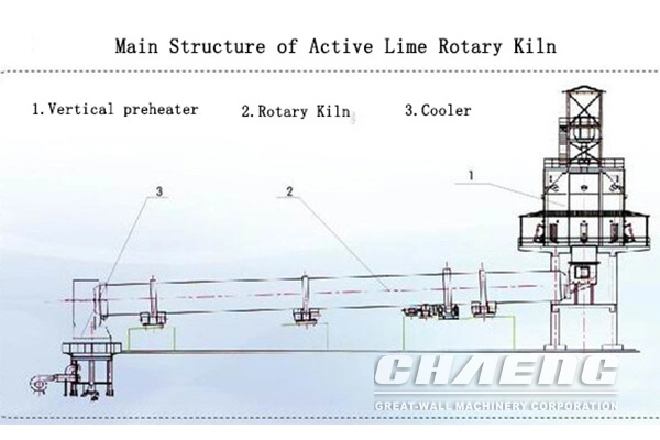 Limestone Rotary Kiln - 100-1200 T/D