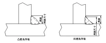 Prefabricated Structural Steel Structure Warehouse Construction