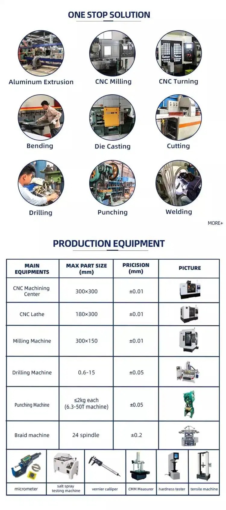 CNC Machining Casting Bending Welding Services Titanium Parts Aluminum Stainless Steel Copper for Automobile/Aviation Part