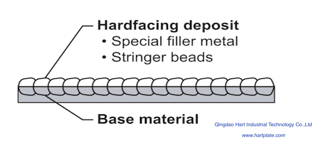 58-65HRC High Chromium Carbide Overlay Wear Plate Ball Mill Liner