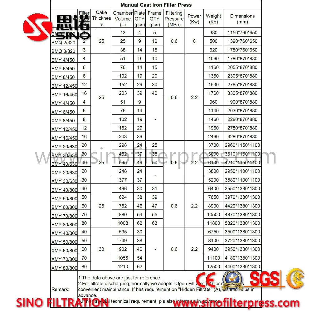 High Quality Low Price Cast Iron Waste Oil Filtration Filter Press