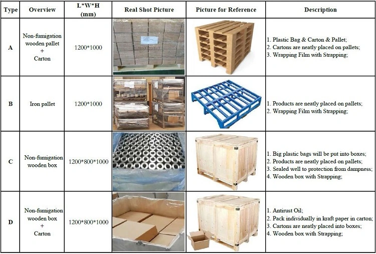 Custom Lost Wax Casting Investment Casting Precision Casting Stainless Steel Investment Cast Bracket