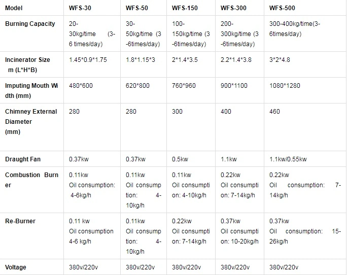 Household Waste Kitchen Waste, Waste Incinerator