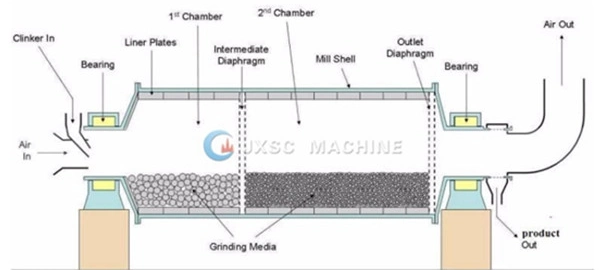 Gold Ball Mill Rubber Liner for Ball Mill