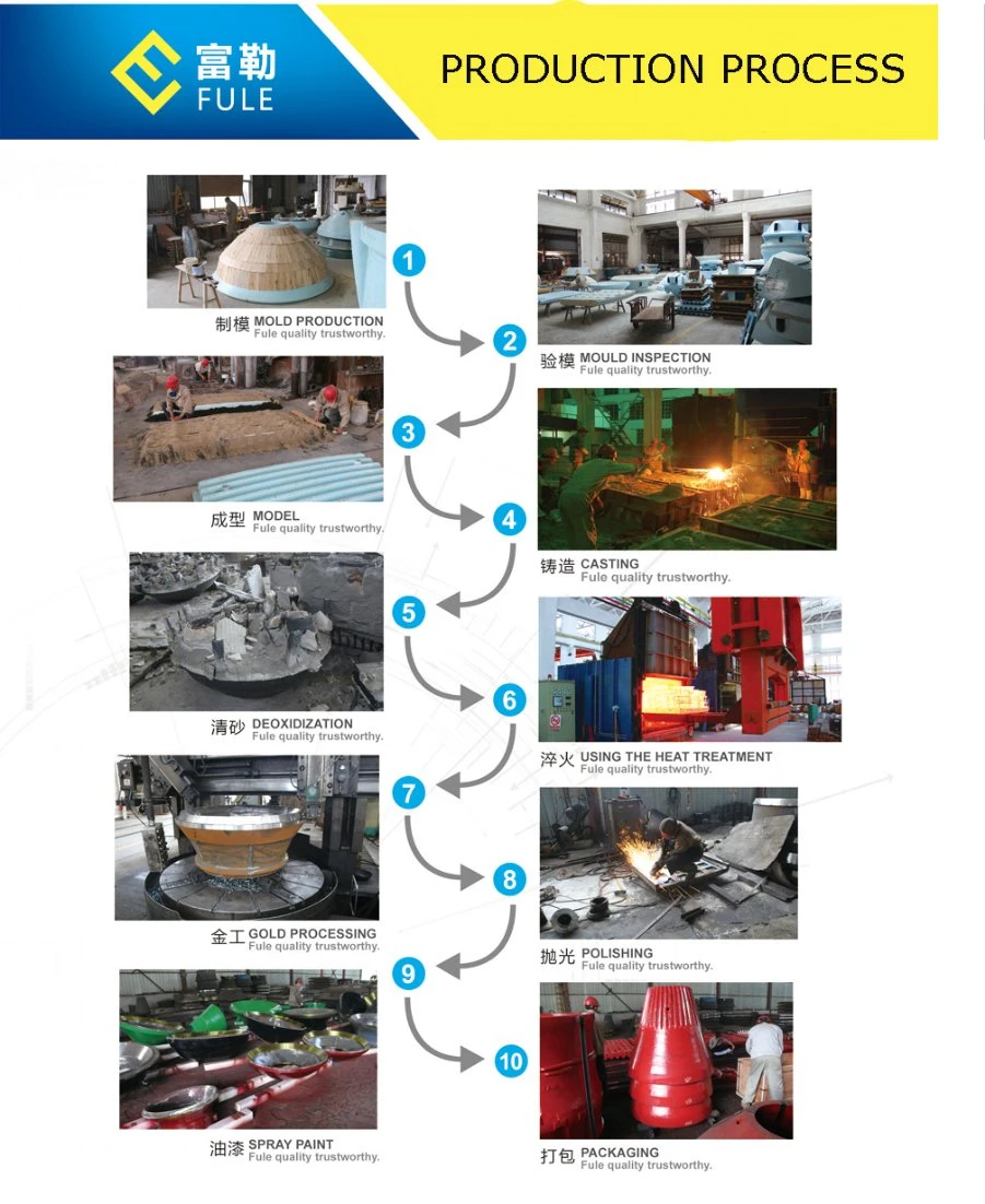 Mining Machine Parts Wear Resistant Shredder Grate in Jinhua