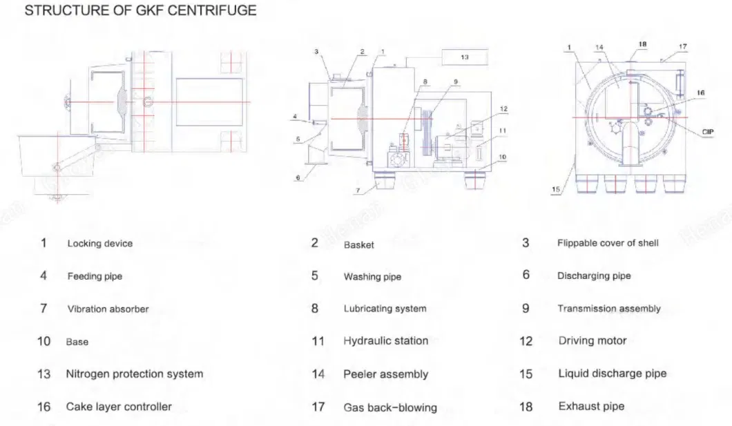 Horizontal High Capacity Solid Liquid Separation Centrifuge for Black Waste Oil Cleaning