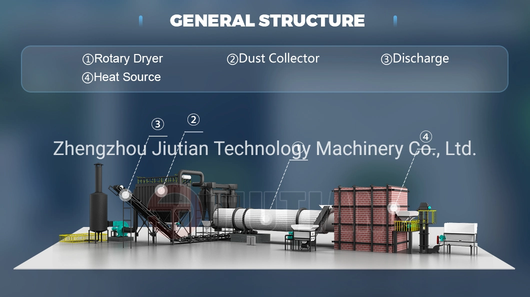 High Efficiency Iron Ore Rotary Dryer Mineral Slag Drying Machine