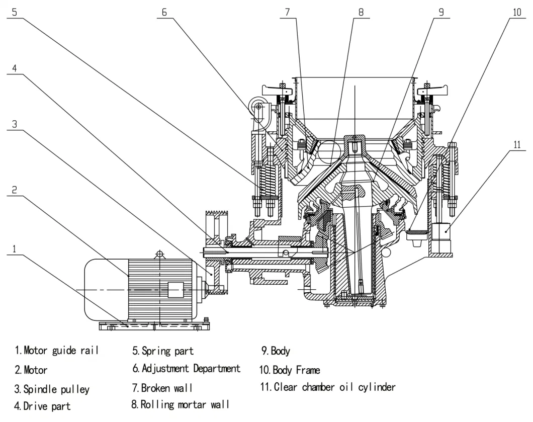 3FT 4-1/4FT 5-1/2FT Symons Standard Short Head Type Cone Crusher with Good Price, Symons Cone Crusher, Cone Crusher