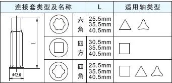 AC Single Phase Mini Micro BBQ Microwave Oven Grill Motor Spare Parts