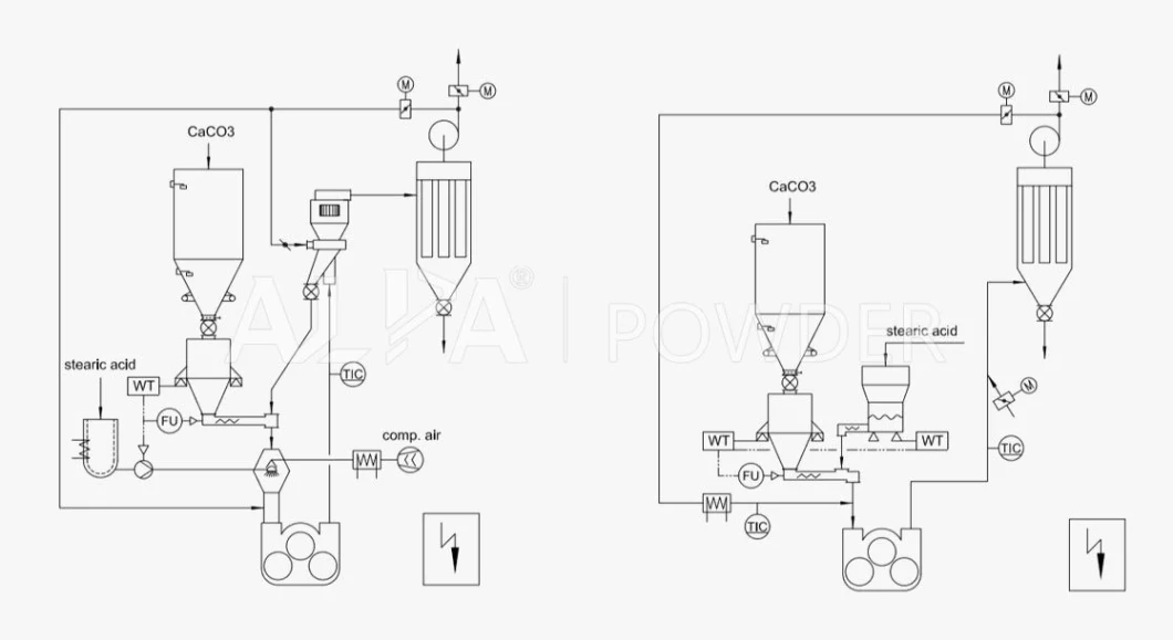 Powder Quartz Ultrafine Grinding Powder Coating and Surface Modification