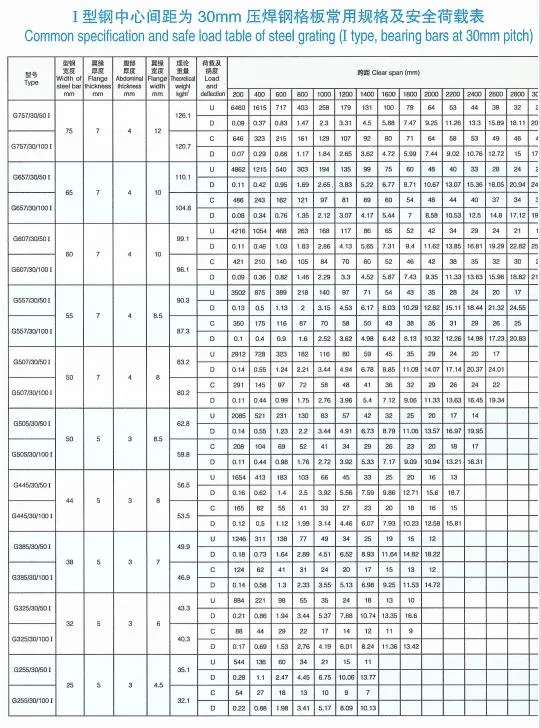 Scaffolding System Building Materials Galvanized Steel Grating Hot Dipped Plain Bar Grating Flat Bar Made in China