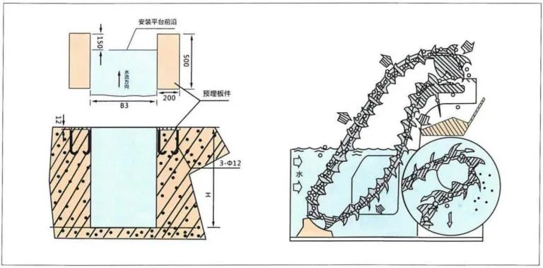 Rotary Drum Screen Drum Type Fine Grill Decontamination Machine for Industry Wastewater Treatment Plant