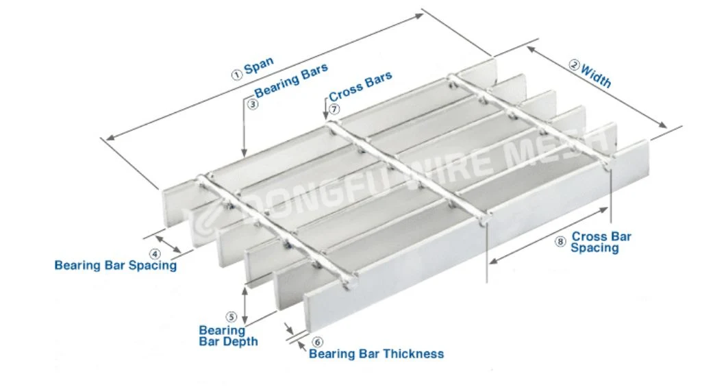 Heavy Duty 19W4 Aluminum, Galvanized Steel, Stainless Steel, Catwalk Deck Floor Steel Bar Grating Drain Trench Cover Price for Walkway Platform