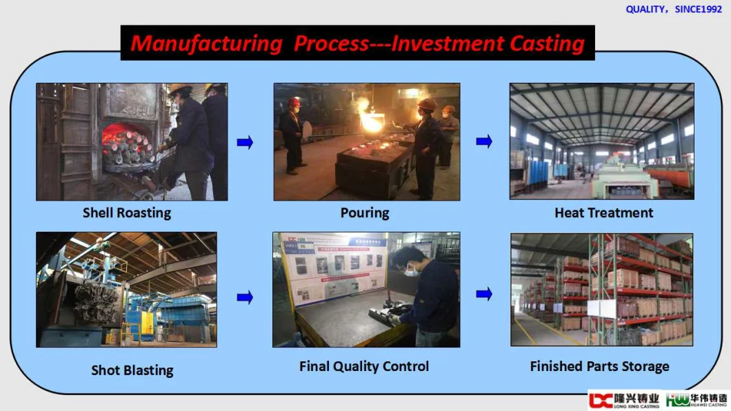 Monthly Deals Lost Wax Investment Casting Process/Precision (carbon&alloy) Steel Casting/Cast Steel