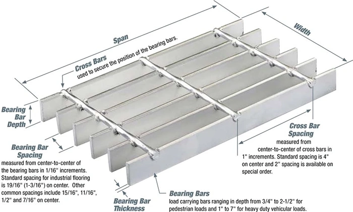 316 316L Stainless Steel Grating 25X5mm Bearing Bar