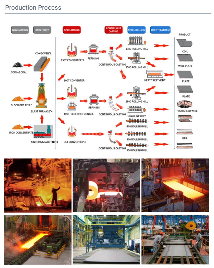 Hot Rolled Wnm400 Wearing Steel Plate Wnm450 Wear Plate Wnm500 Wear Resistant Steel Plate Nm400 Nm450 Nm500 Steel Plate for Sale