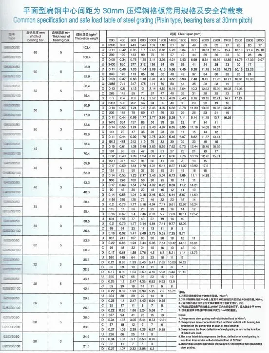 Scaffolding System Building Materials Galvanized Steel Grating Hot Dipped Plain Bar Grating Flat Bar Made in China