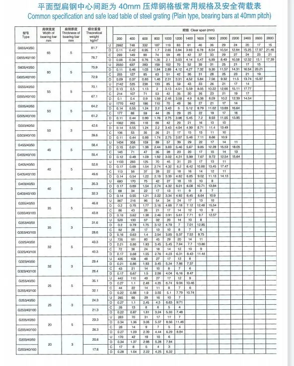 Scaffolding System Building Materials Galvanized Steel Grating Hot Dipped Plain Bar Grating Flat Bar Made in China