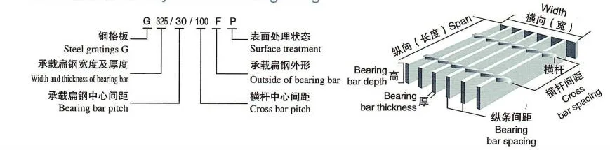 Scaffolding System Building Materials Galvanized Steel Grating Hot Dipped Plain Bar Grating Flat Bar Made in China