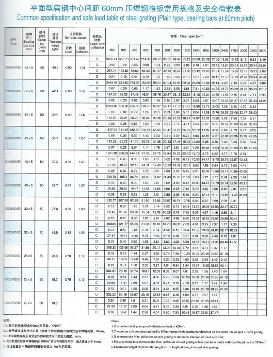 Scaffolding System Building Materials Galvanized Steel Grating Hot Dipped Plain Bar Grating Flat Bar Made in China