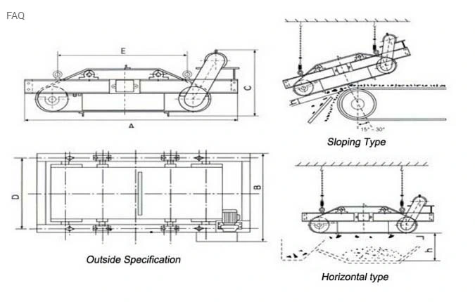 High Quality Ferrous Waste Scrap Sorting Overband Magnetic Separator for Foundry Sand