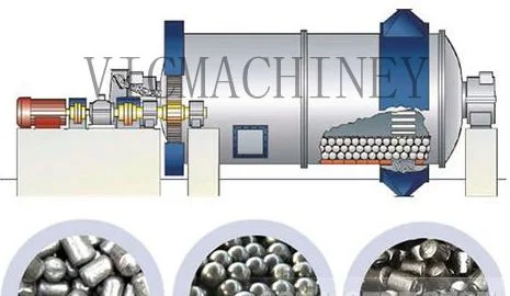 BALL MILL With Energy-saving