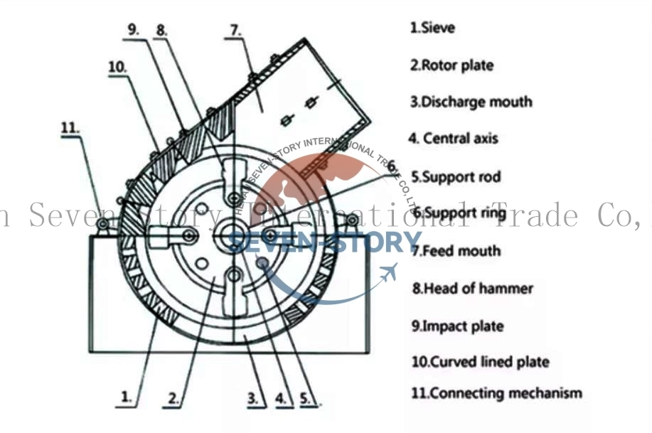 Best Sale Mobile PC 300*400 Model Hammer Crusher Hammer Mill