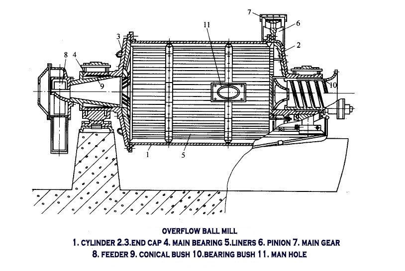 Quartz Cement Ball Mill Bearing Bush Spare Parts Lining Plate Price Sag Mill Rubber Liner of Factory Price