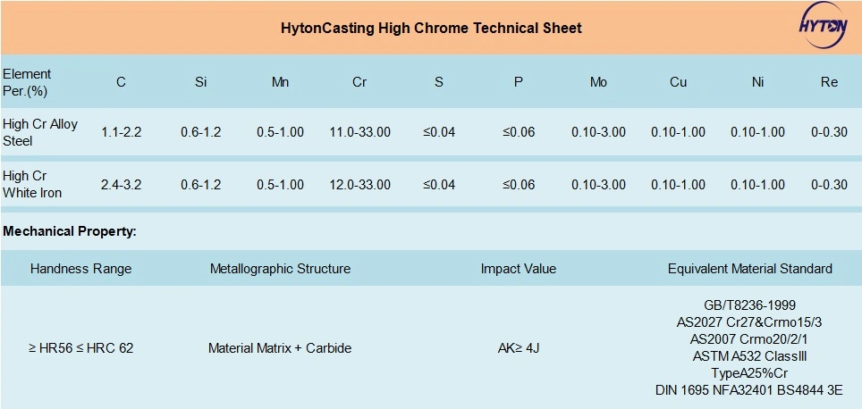 High Manganese Steel Casting Wear Parts Impact Crusher Blow Bar for Mine Quarry Application