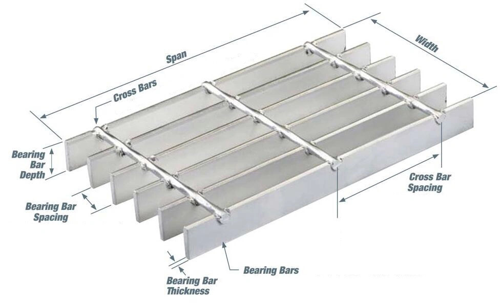 I Bar Type Steel Grating Galvanized Serrated Steel Driveway Grates Grating