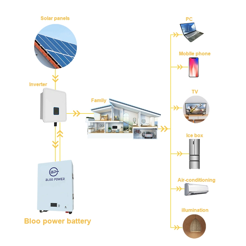 Bloo Power 5kwh Ion Home Use Storage Pack 10 Kw Kwh Source Backup Phosphate Polymer off Grid Home for Wind Energy Battery Powerwall