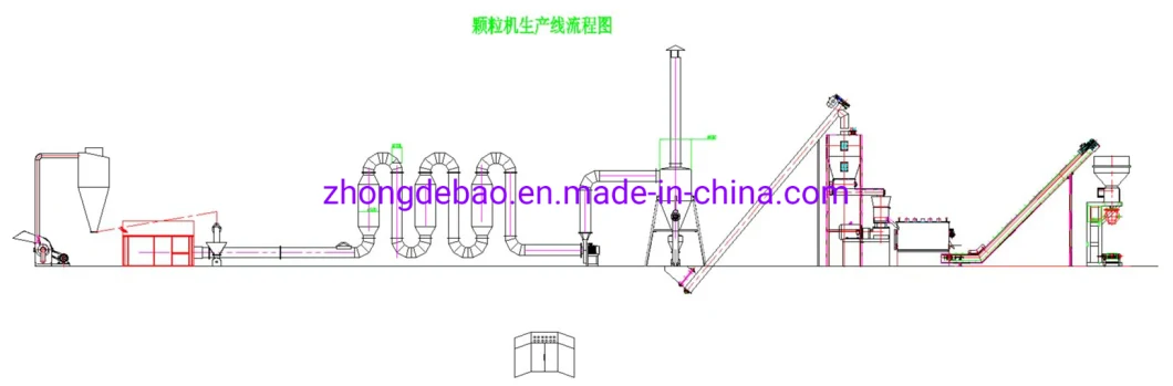 1-2 T/H Biomss Wood Sawdust Pellet Mill Production Line for New Energy