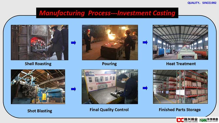 Monthly Deals Precision Waterglass (water glass) Lost Wax Investment Casting/ Carbon (alloy) Steel Casting