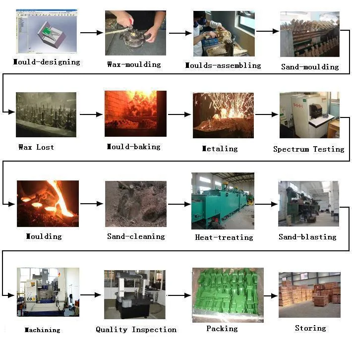 Waste Incinerator Grate Block Bars Moving Grate