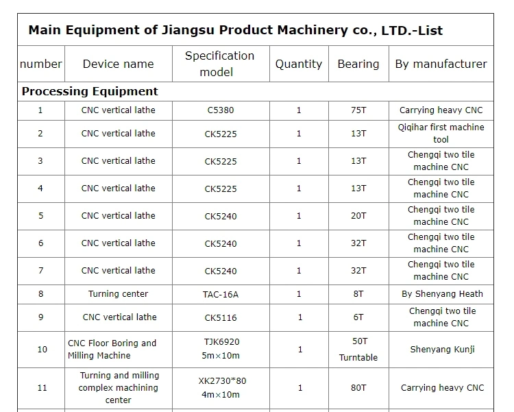 Mining Machine Replacement Drive Gear Parts Suit Cone Crusher Accessories