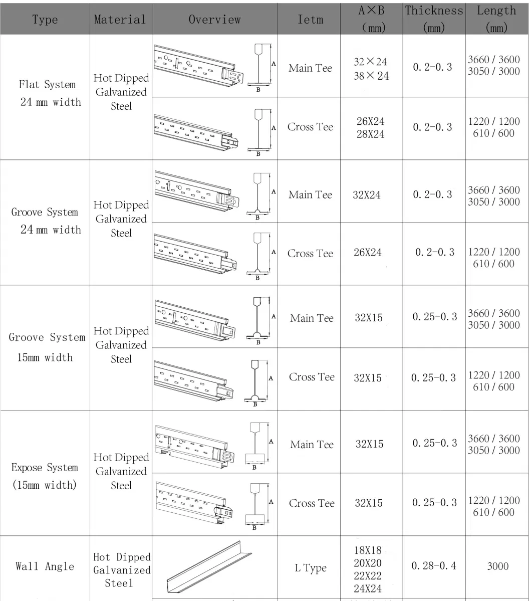 Suspended Ceiling 38mm Galvanized Steel Clips Flat T Grid/Iron Net/ T Bar for PVC Gypsum Tiles/Plaster Board