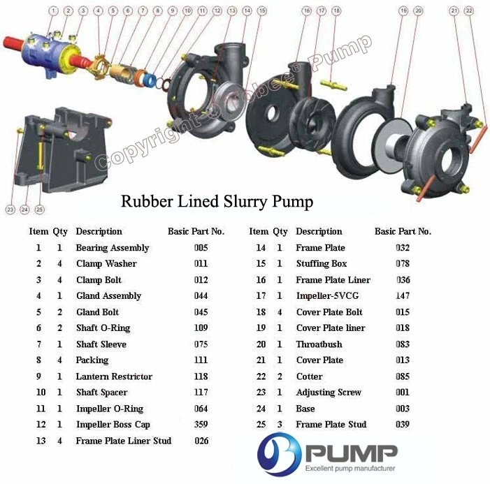 Pump Spare Parts for Slurry Pump with Frame Plate Liner