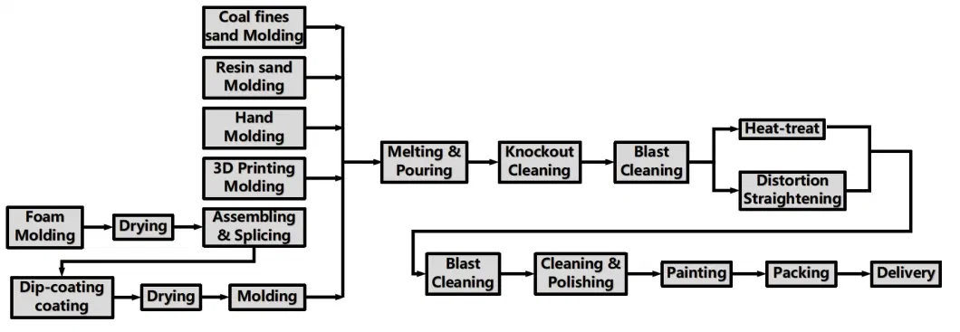 High Chromium Steel Corrosion Resistance