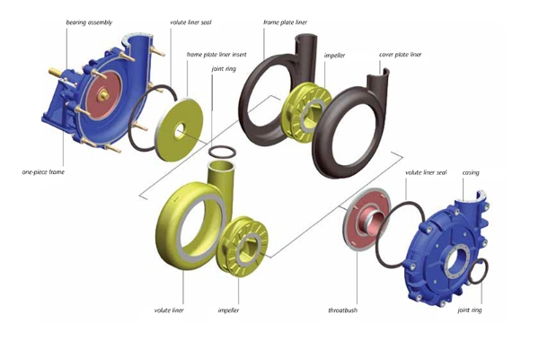 Slurry Pump Cover Plate Liner Completely Interchangeable