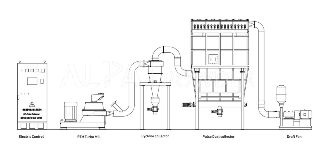 Powder Quartz Ultrafine Grinding Powder Coating and Surface Modification