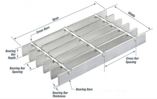 30*5mm Steel Walkway Grating Flat Grill Grate Stainless Steel Material