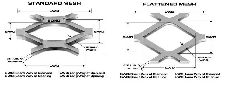 Stainless Steel Expanded Metal Mesh Window Grill Designstainless Steel