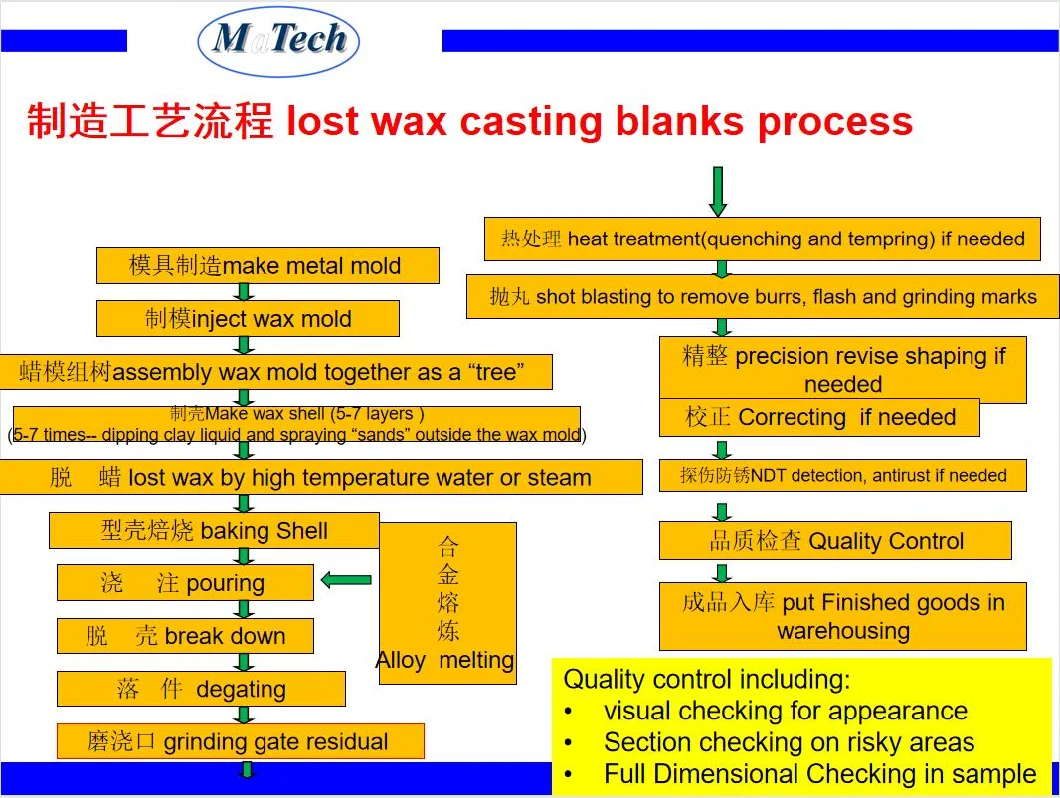 Custom CNC Turning Mechanical Industrial Parts Carbon Steel Precision Casting