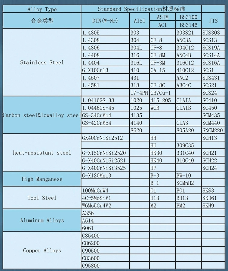 OEM Casting Steel Mechanical Fastenings