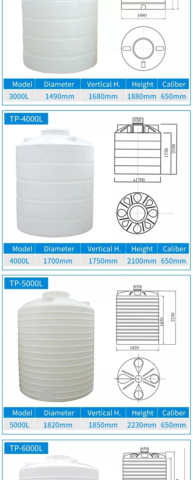 Wear Resistant Storing Environmental Protection Equipmentplastic PP Sheets Storage Tanks