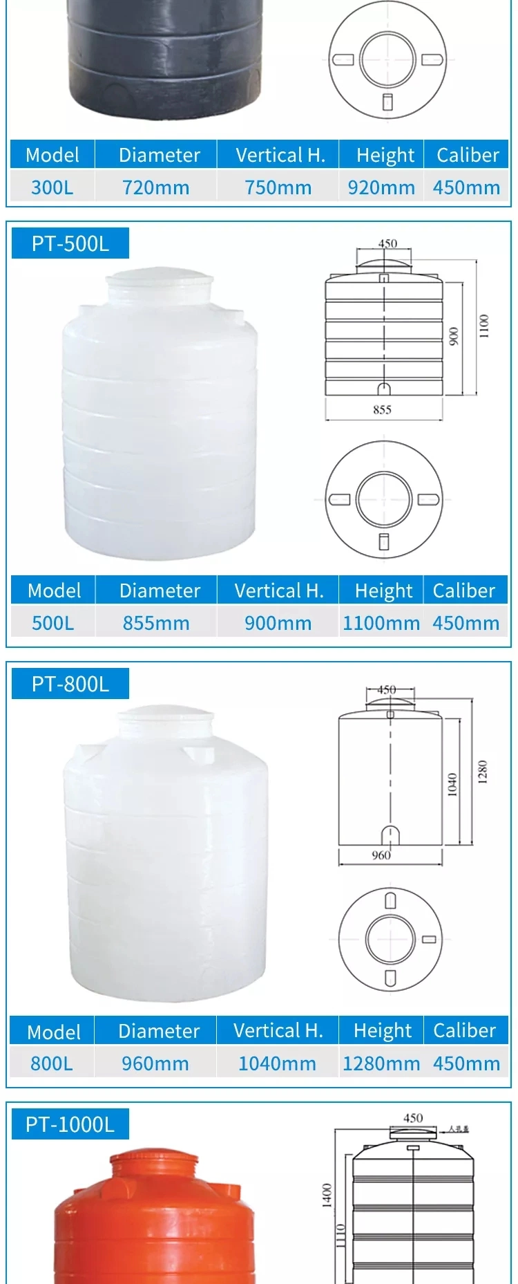 Wear Resistant Storing Environmental Protection Equipmentplastic PP Sheets Storage Tanks