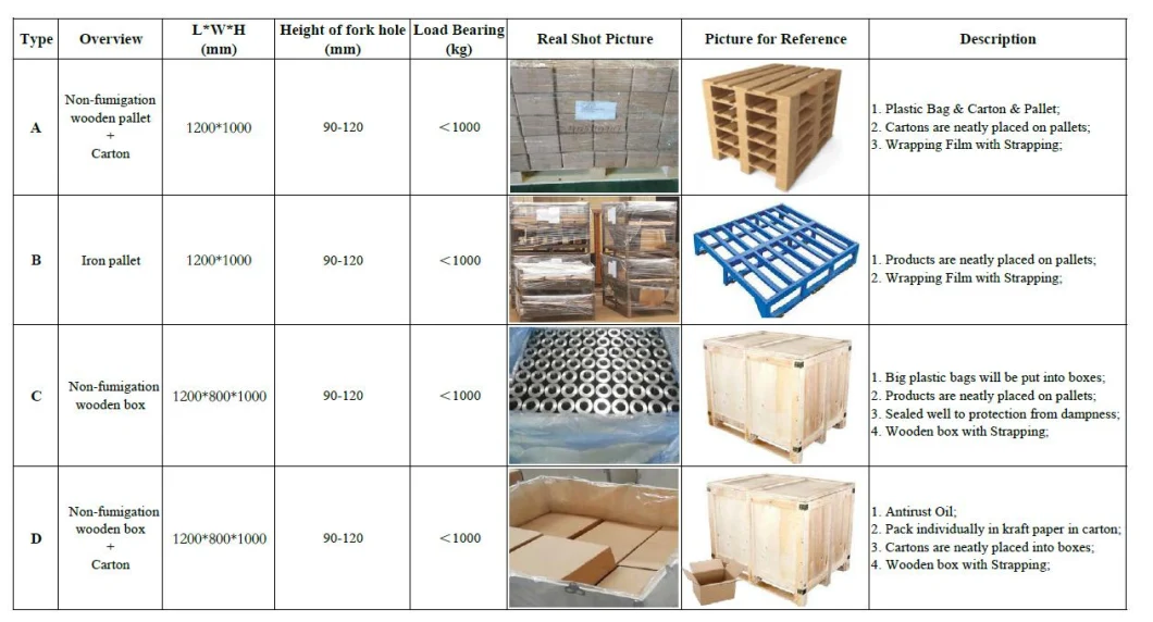 China Lost Wax Casting Company Custom Investment Casting Lost Wax Casting Stainless Steel 316