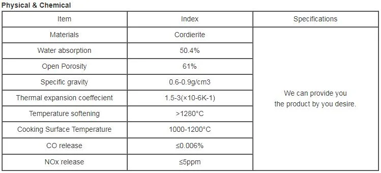 High Temperature Resistance Ceramic Plate for Grills/Oven/Heater