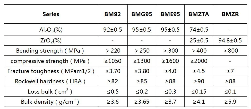 High Alumina Content Abrasive Resistant Industrial Ceramic Lining Pieces