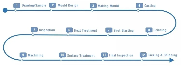 Foundry OEM Steel Investment Casting Parts ISO9001 Investment Casting